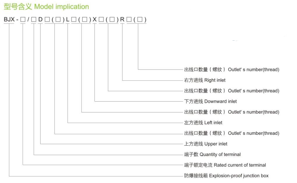BJX系列防爆接線(xiàn)箱型號(hào)含義