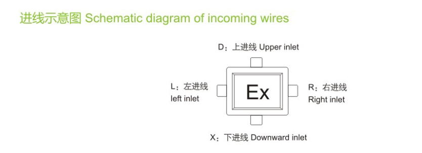 BJX系列防爆進(jìn)線(xiàn)箱示意圖